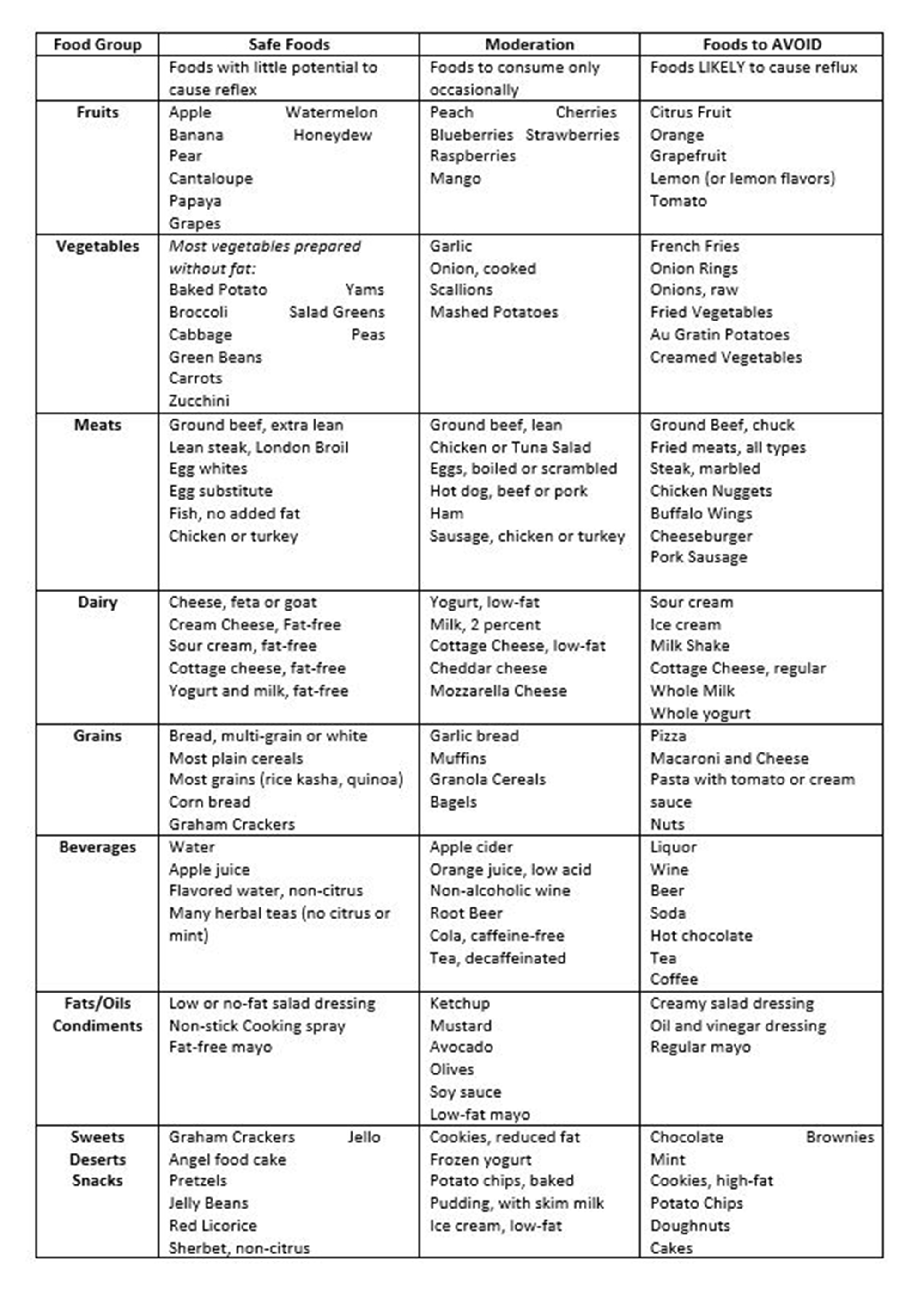 Acid Reflux Diet Plan